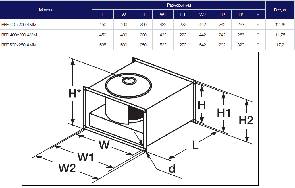 Габариты вентилятора Shuft RFE 400x200-4VIM Габариты вентилятора Shuft RFE 400x200-4VIM